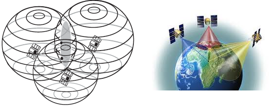 1.2. Informations satellitaires 7 Figure 1.4 Localisation d un bateau à proximité de trois phares (erreurs de mesure et de synchronisation prises en compte). c Understanding GPS [5] Figure 1.