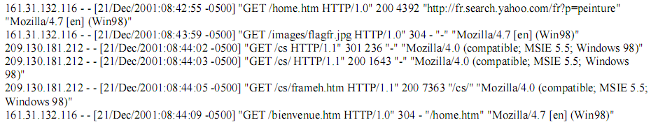 1. Introduction : Mesure d audience d un site Web : Utilisation du formalisme XML HANOUNE Mostafa *, BENABBOU Faouzia, A.
