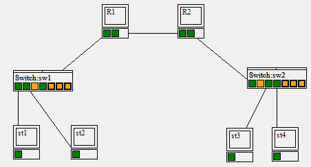 Démonstration 2 : 2 routeurs DeuxSwitchDeuxRouteurs : On met en relation deux réseaux par l'intermédiaire de deux routeurs Chaque réseau a un routeur qui lui permet d'accéder à (ou d'être accédé par)