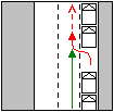 Annexe 8. Les Configurations Accidentelles Récurrentes A. Les situations d entrée dans un flux de trafic A.1.