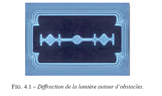 expérience suivante montre la diffraction d un rayon
