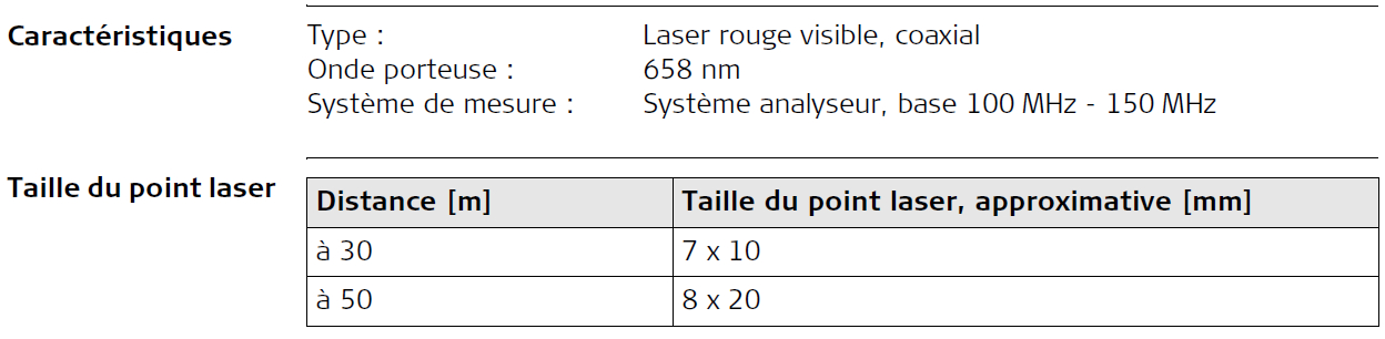 Stations totales mesures sans réflecteurs Pointeur laser