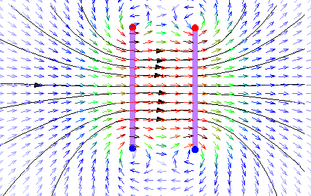 2C2 - LRSL Électromagnétisme 137 Figure 7.9 Spectre magnétique d une bobine plate La valeur du vecteur champ est donnée par l expression : ou R est le rayon des spires.