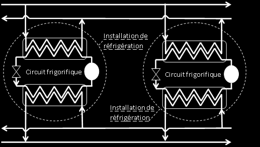 Quelques définitions La puissance nominale effective : un exemple 2 installations de réfrigération connectées à une régulation commune Puissance nominale