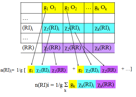 9 Formule de réduction donnant n i, nombre de foi où aaraît la i ème RI dan la réduction d une RR n i g k g k g et l ordre du groue g k et le nombre d élément (l ordre) de la k ième clae d oération