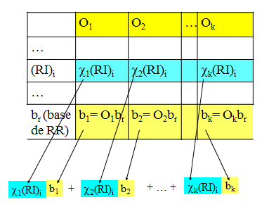 Fig. 5. Détail de la formule de rojection La Fig.5 viualie la mie en œuvre de la formule de rojection.