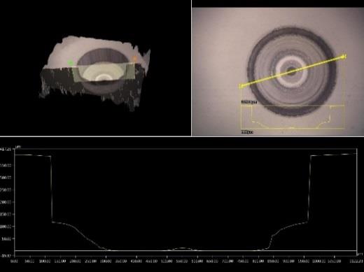Gas film stability during Spark Assisted Chemical Engraving (SACE) F. Charbonneau, L.A. Hof, J.D.