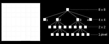 4.2 Arbres binaire de recherche 4 STRUCTURES ARBORESCENTES Exercice 63 : vérification d ABR Écrire une fonction qui vérifie si un arbre donné est bien un arbre binaire de recherche.