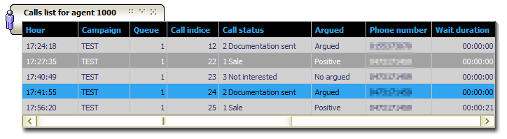 Page 41 69 3.7 Les listes d'appels Les listes d'appels permettent de voir les appels traités par un agent pour la journée en cours.
