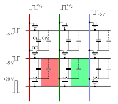 Écran ACL-TFT: 5 & 6: lignes de commande horizontales et verticales; 7: polymère d'alignement; 9: transistors; 10: électrode frontale; 11: électrodes élémentaires La technologie TFT, est la plus