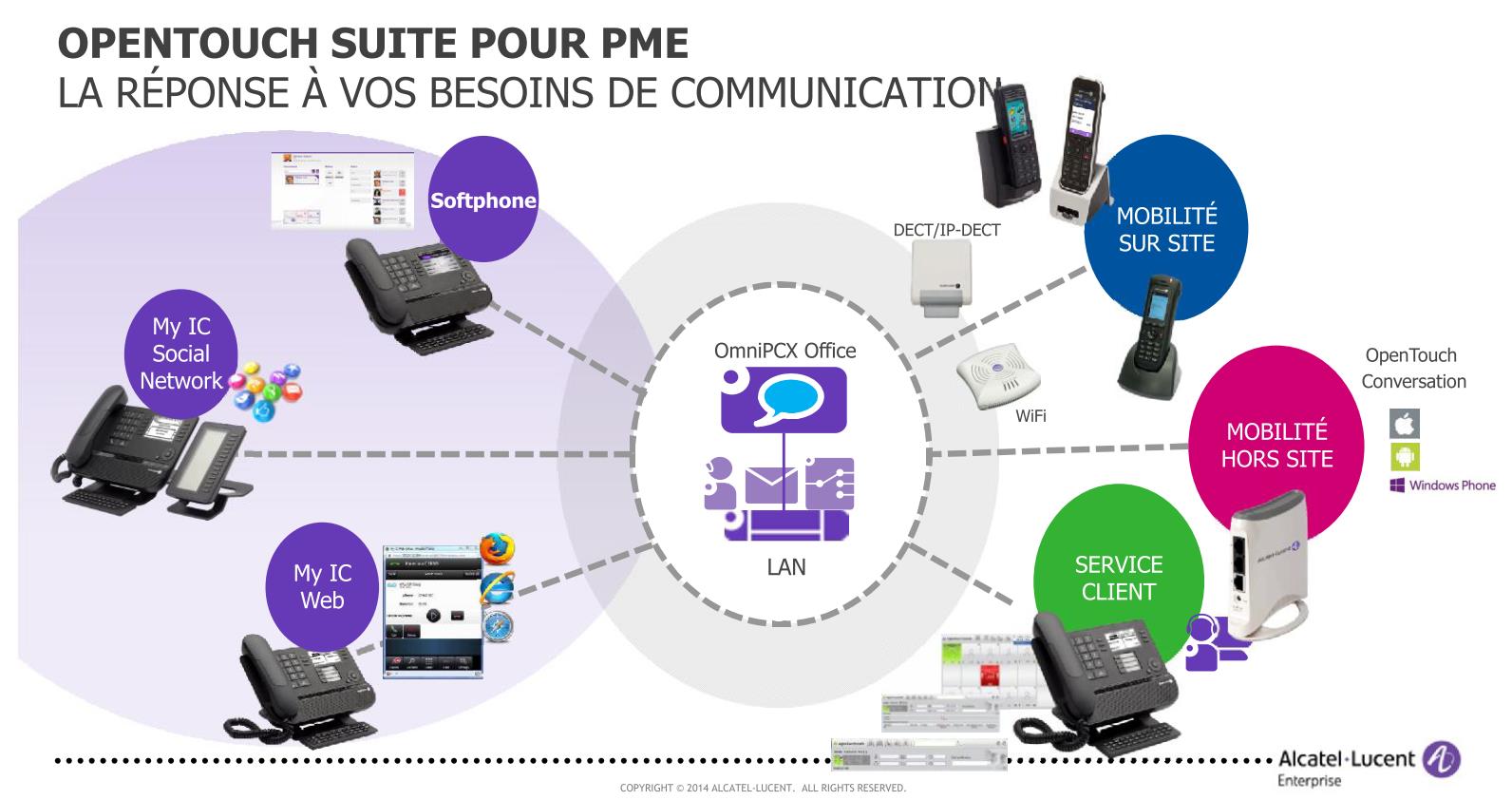 peoplefone business Alcatel Lucent
