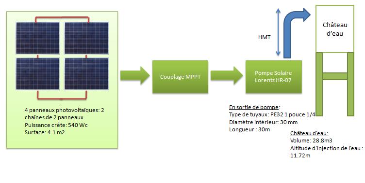 KS Kit Pompe pour panneaux solaires Kit Installation solaire pompe pompe centrifuge