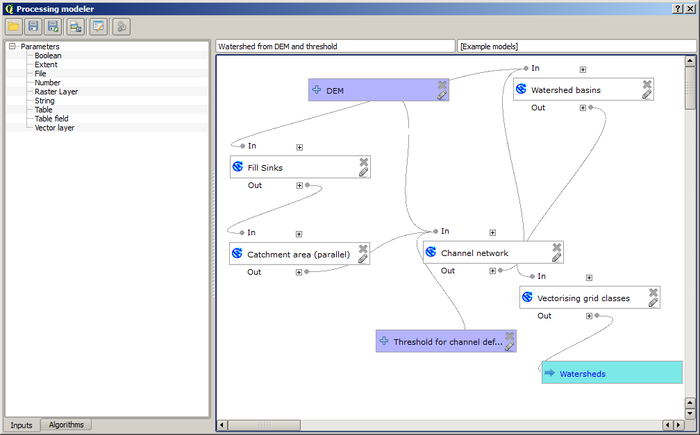 Le modeleur graphique. Les algorithmes peuvent être combinés graphiquement en utilisant le modeleur pour définir une chaîne de traitements, composée de plusieurs étapes de traitement Figure 17.