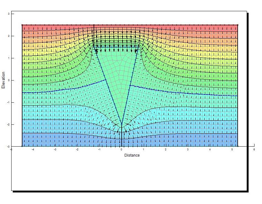 Détection et caractérisation de glace massive Benoît Loranger (MSc) Projet en cours thème 2 Simulations numériques utilisant des modèles existants pour générer d