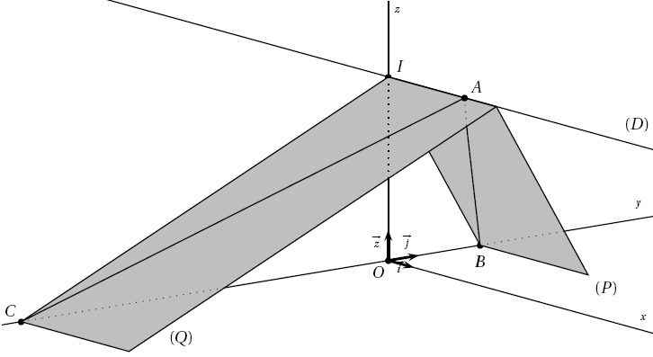 Fragments du Bac Thème: Révisions de juin 2. Démontrer que la droite (MM ) est perpendiculaire à (D) et à (D ) si et seulement si le couple (a; b) est solution du système { 2a + b = 1 a + 2b = 1 3.