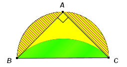 Un peu de physique Thème: Facteur d obscurité 5.2. Le premier carrage d une figure non rectiligne Soit un triangle ABC, rectangle et isocèle en A.