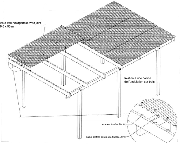 Montage des plaques profilées en PCV Fixation des plaques de toiture: - Vissez les plaques de toiture sur la colline de l ondulation.