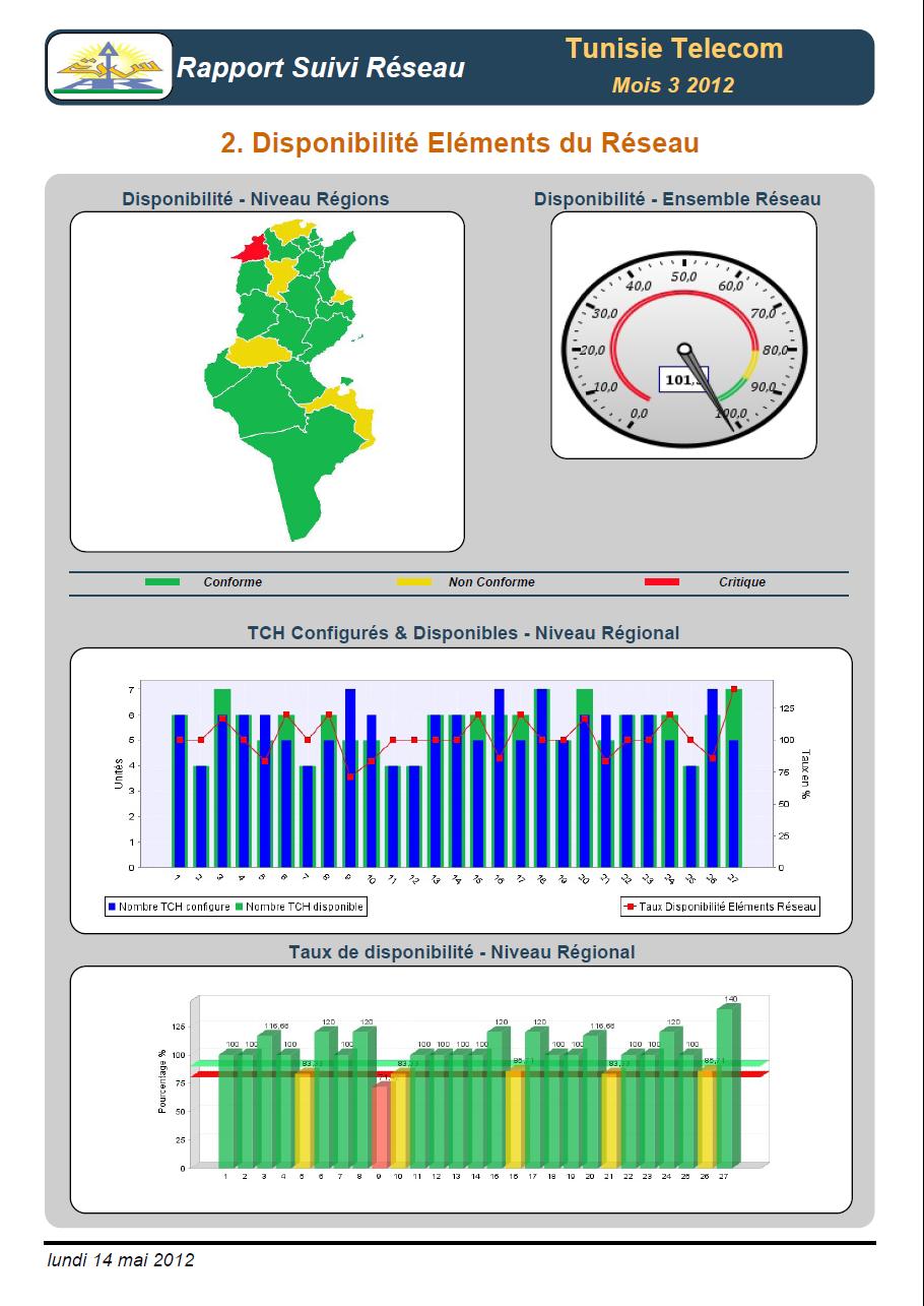QoS Tracker : Exemple de rapport de KPIs