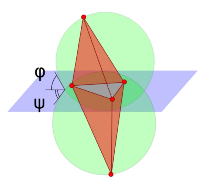 5. Les arcs correspondants aux triangles de T intersectés par la demi-droite [pp i [ avant p i voient également leur poids augmenter, de α(1 e d2 /2σ 2 ).
