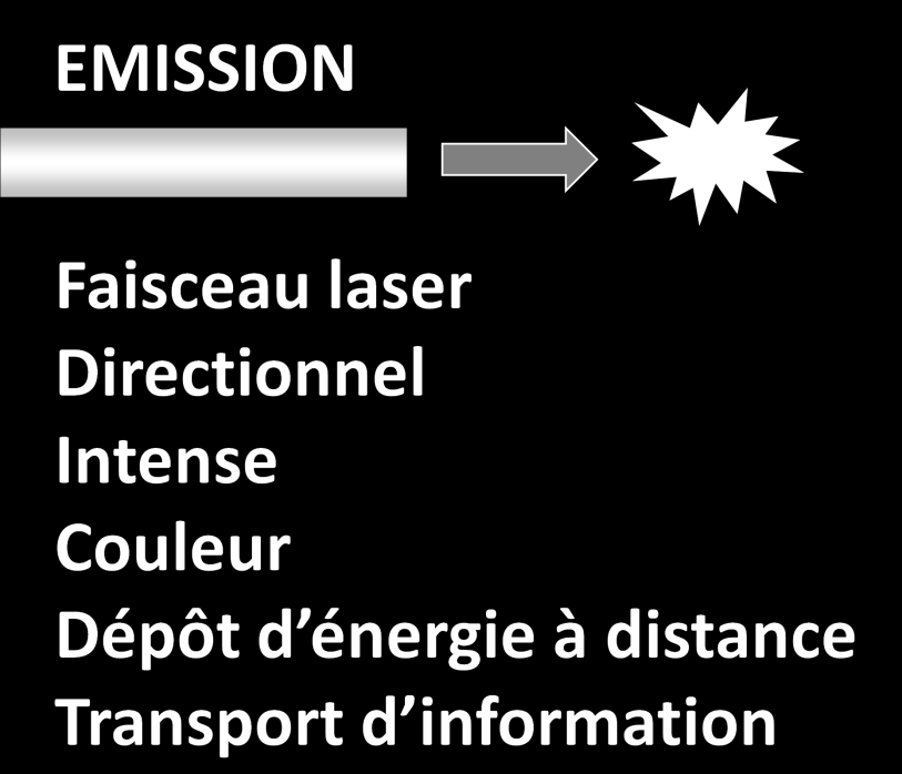 laser 30 µm
