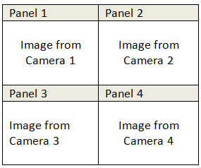 Onglet Activité Chapitre 1 Exemple 1 Alarme lançant plusieurs caméras (Suite) Figure 49.