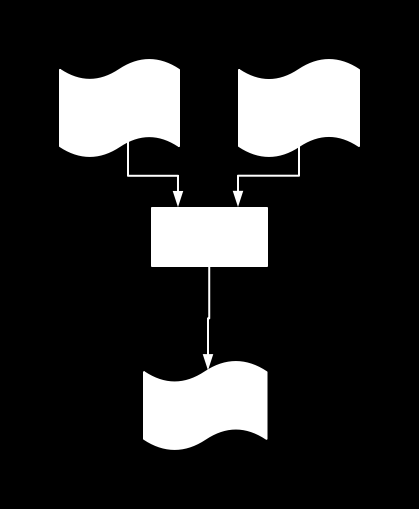 Figure 3 : Illustration du fonctionnement du compilateur Vex 2.