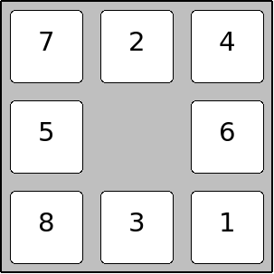 Heuristiques pour le jeu de taquin h 1 : nombre de pièces mal placées h 2 : somme des distances des pièces par rapport à leur