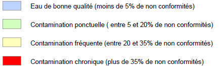 En Adour-Garonne, 63,2% des captages sont protégés ce qui correspond à 79,6% des débits produits.