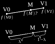Interpolation linéaire M = (1 λ)v 0 + λv 1 (avec λ [0,1]) Interpoler linéairement la valeur f entre V 0 et V 1 signifie qu on considère que f varie linéairement entre V 0 et V 1 (la variation