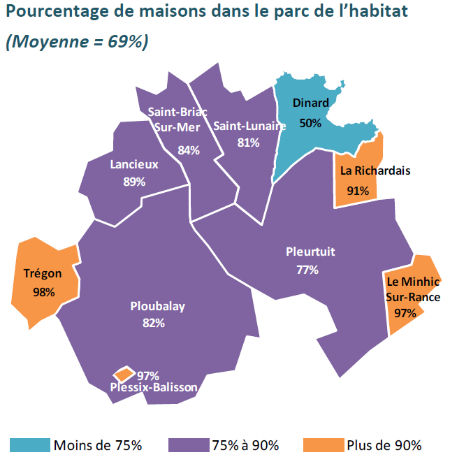 Dans les communes non côtières et à Dinard, hors du centre-ville, les profils des acquéreurs sont plus diversifiés.