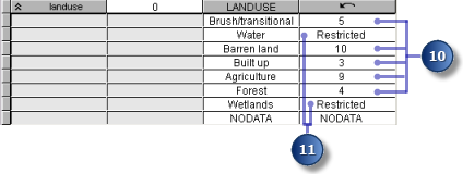 10. Modifiez la Valeur d'échelle par défaut pour la couche landuse sur les valeurs suivantes : Brush/transitional : 5 Barren land : 10 Built up : 3 Agriculture : 9 Forest : 4 11.