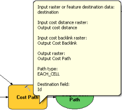 Définition des paramètres de l'outil Chemin de coût L'outil Distance de coût génère un raster de distance et un raster d'antécédence, qui sont chacun utilisés dans l'outil Chemin de coût.