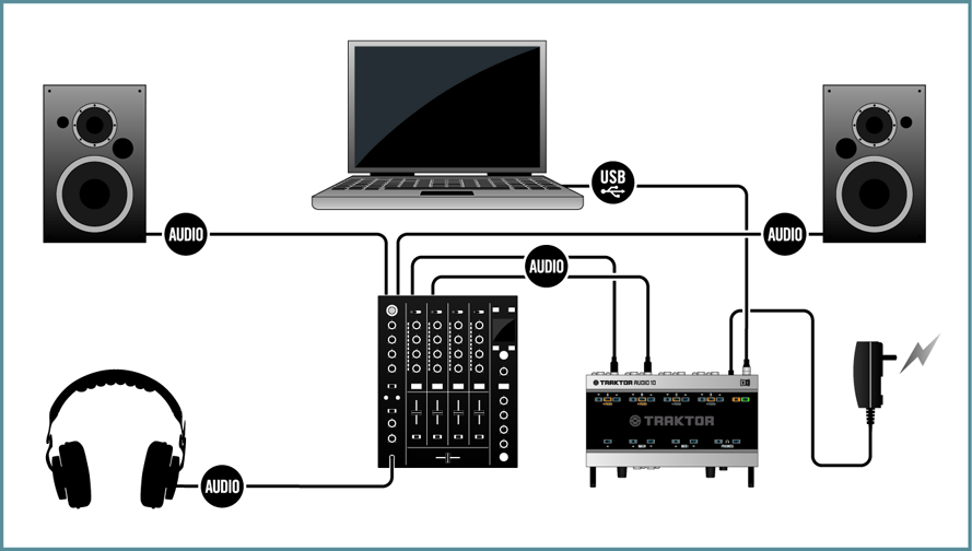 Annexe Configurations Classiques TRAKTOR avec une table de mixage externe 5. Choisissez une paire de sorties pour la section Output Master et une autre paire de sorties pour la section Output Monitor.