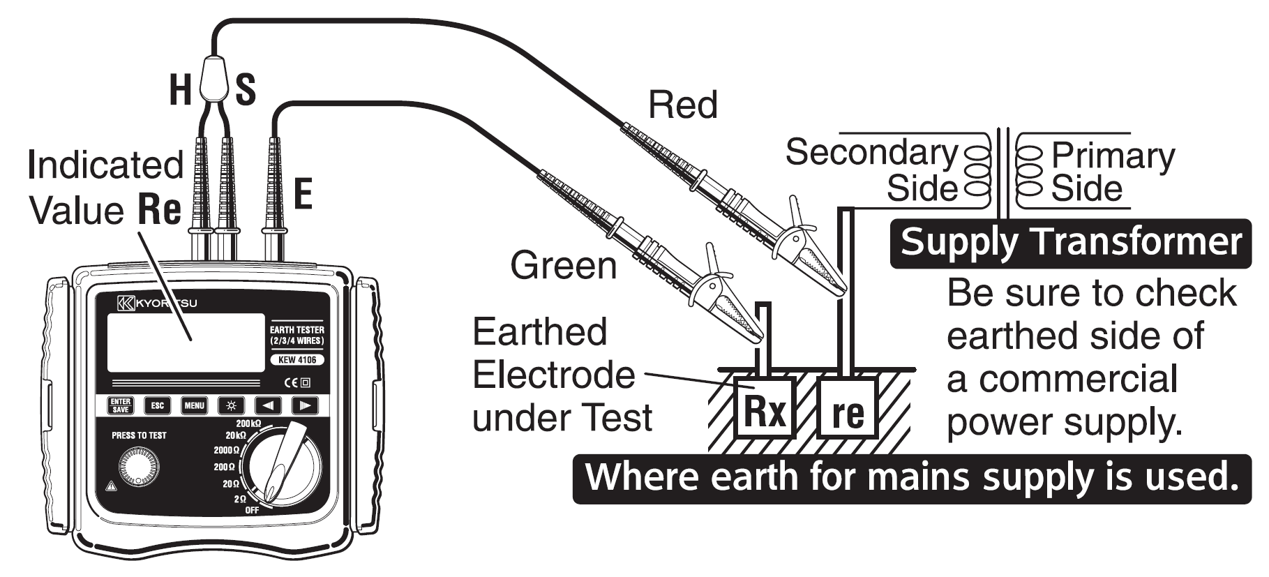 (1) Réglage du système de câblage Sélectionnez Wire (2) en se référant au point 8-2-2. (2) Réglage Rk 1.
