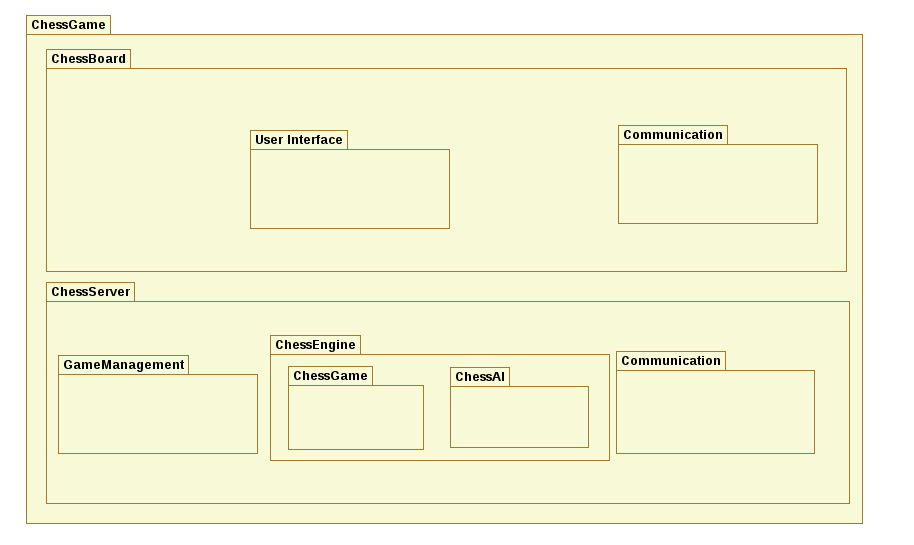Exemple : paquets Figure : Diagramme d architecture (ou de paquets ).