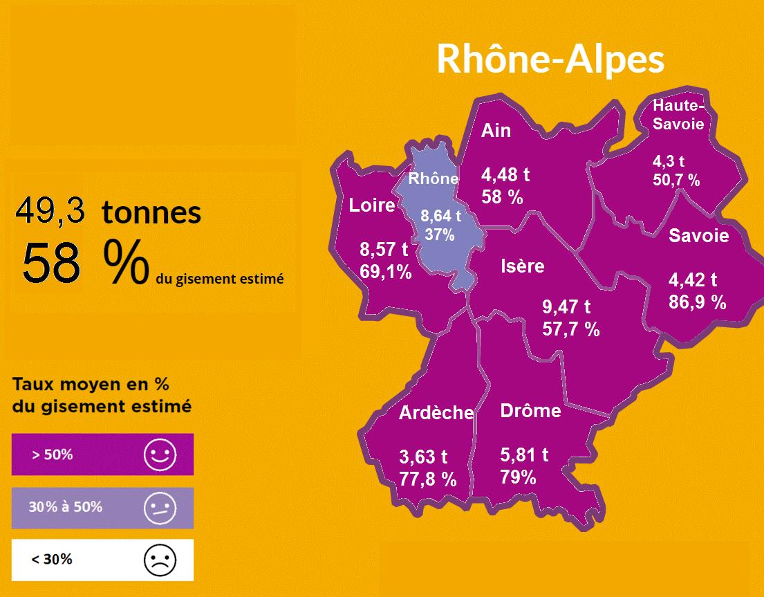 Collectes 2015 en Rhône-Alpes Des progrès à fournir Des actions à mettre en place :
