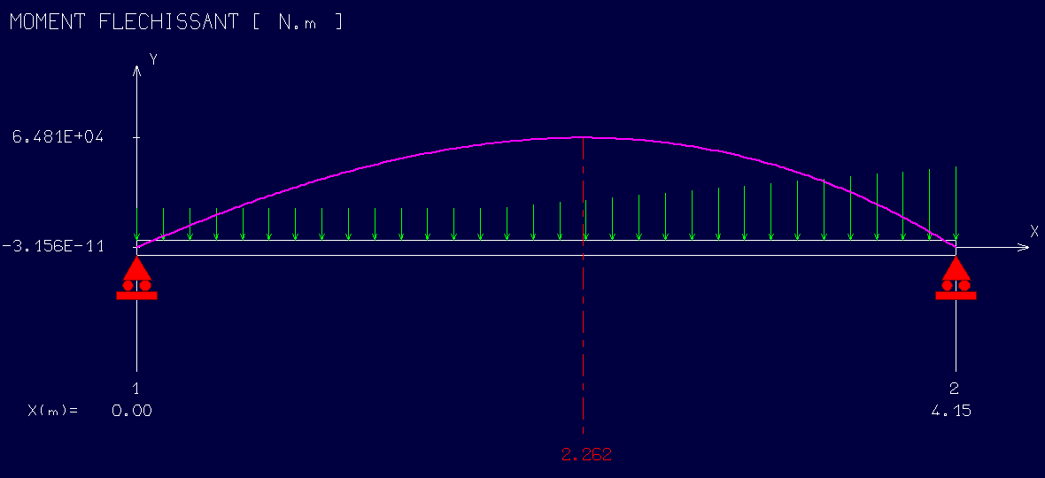 Courbe de moment sur le logiciel RDM 6 : Calcul des armatures: 64,8 µ bu = = 0,025 (cm 2 /m) = = 6,3 Choix : As face intérieure ST 60 Choix : AS Face contre terre ST 35 La section d armature calculée