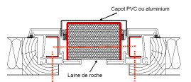 Figure 16 : jonction entre fenêtres ou ensembles menuisés Pour le PVC, seule la liaison réalisée par profilé en acier galvanisé, plié en forme de «U» et d épaisseur de 2,5 mm est autorisée.