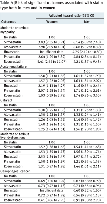 Statines et prévention primaire? Statins and all-cause mortality in high-risk primary prevention: a meta-analysis of 11 randomized controlled trials involving 65,229 participants. Ray et al.