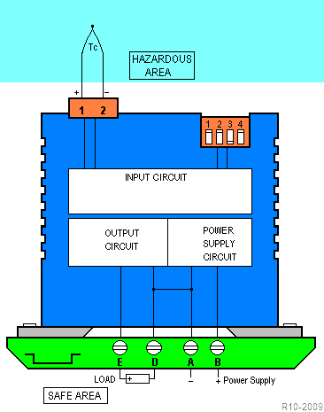 Le module convertit le signal bas niveau provenant d un thermocouple ou d une source de mv, en un signal 4-20mA isolé et linéarisé par rapport à la température.