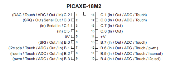 Quelle est la structure de base d'un programme en PICAXE Basic? La ponctuation "; " permet de commenter le programme. On peut placer des étiquettes de branchement.