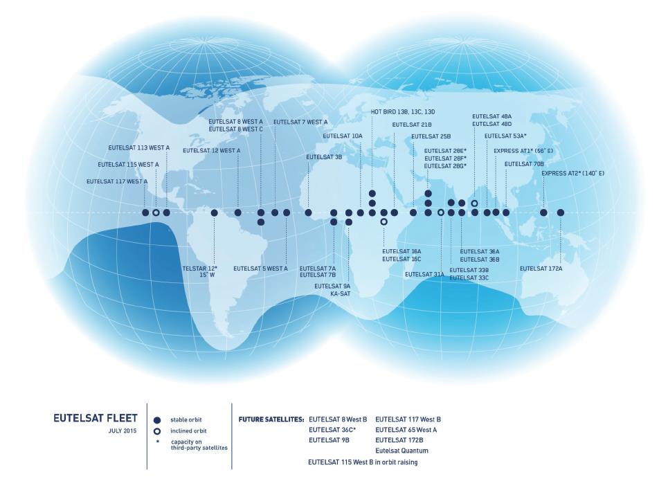 4. Les charges utiles EUTELSAT 8 West B EUTELSAT Eutelsat Communications est le troisième opérateur mondial de satellites sur le marché des Services Fixes par Satellite (SFS).