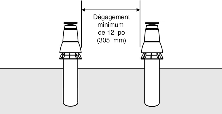 Figure 6 : Sortie concentrique verticale deux trousses Figure 7 : Sortie concentrique verticale une trousse 1.4.