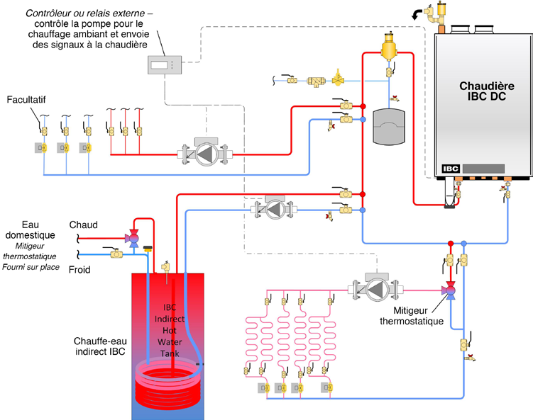 Figure 27 : Système de chauffage ambiant à deux températures avec eau chaude domestique directe diagramme. Ce diagramme n est qu un simple guide schématique.