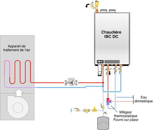 Figure 29a : Groupe de traitement de l air et eau chaude domestique directe diagramme conceptuel. Ce diagramme n est qu un simple guide schématique.