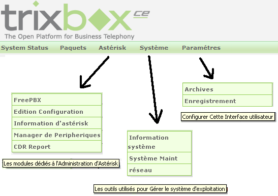 II) Interfaces de dialogue Outil de dialogue local : Console - Se connecter sur le PC qui héberge Trixbox: Identifiant root et mot de passe tpvoip Q3) Faire ifconfig et relever l'adresse IP du