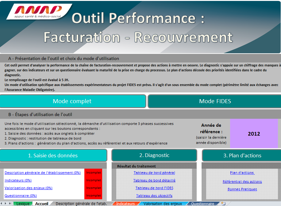 1 Outil Performance facturation-recouvrement Objectif : évaluer la performance du processus de facturationrecouvrement et mettre en place un plan d