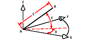 11.11 Saisie des coordonnées x,y,z Lorsque vous travaillez en trois dimensions, vous pouvez spécifier les coordonnées x,y,z à l aide de leur distance absolue par rapport à l origine (le point 0,0,0
