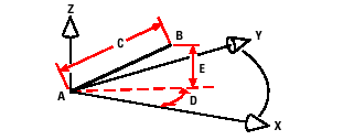 unités), l angle dans le plan xy (D, ici 45 degrés) et l angle par rapport au plan xy (E, ici 35 degrés). 11.