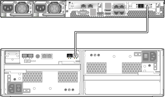 Pour connecter une unité de contrôleur Utilisez les câbles en fibre optique LC-LC du kit de livraison de l appareil pour connecter ce dernier à l unité de contrôleur, comme illustré à la FIGURE 3-2.